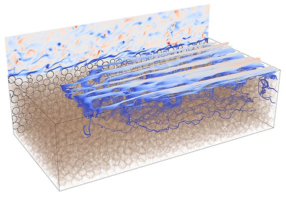 Simulation of turbulence on rough surfaces